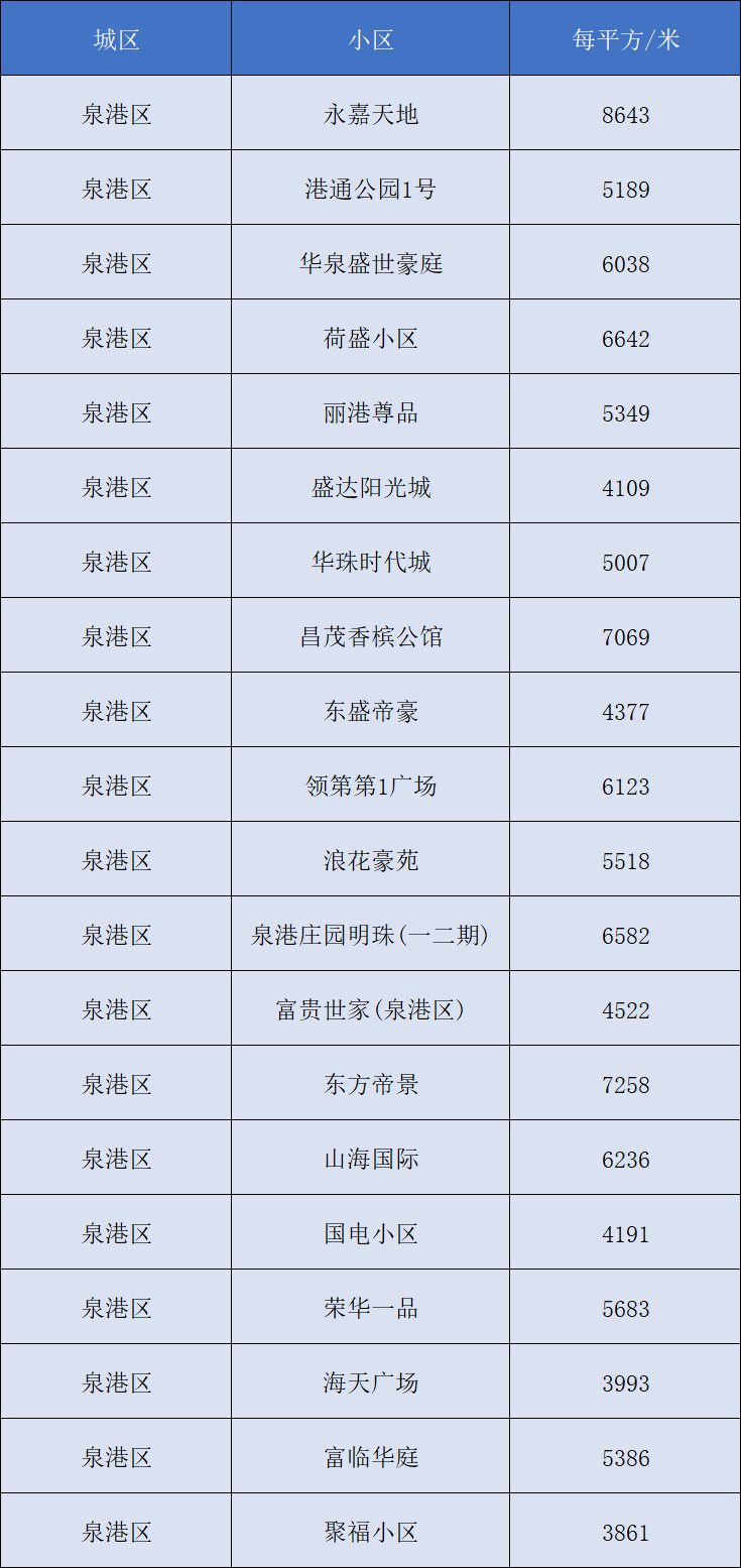 广昌县最新房价报表(广昌县房价数据速览)