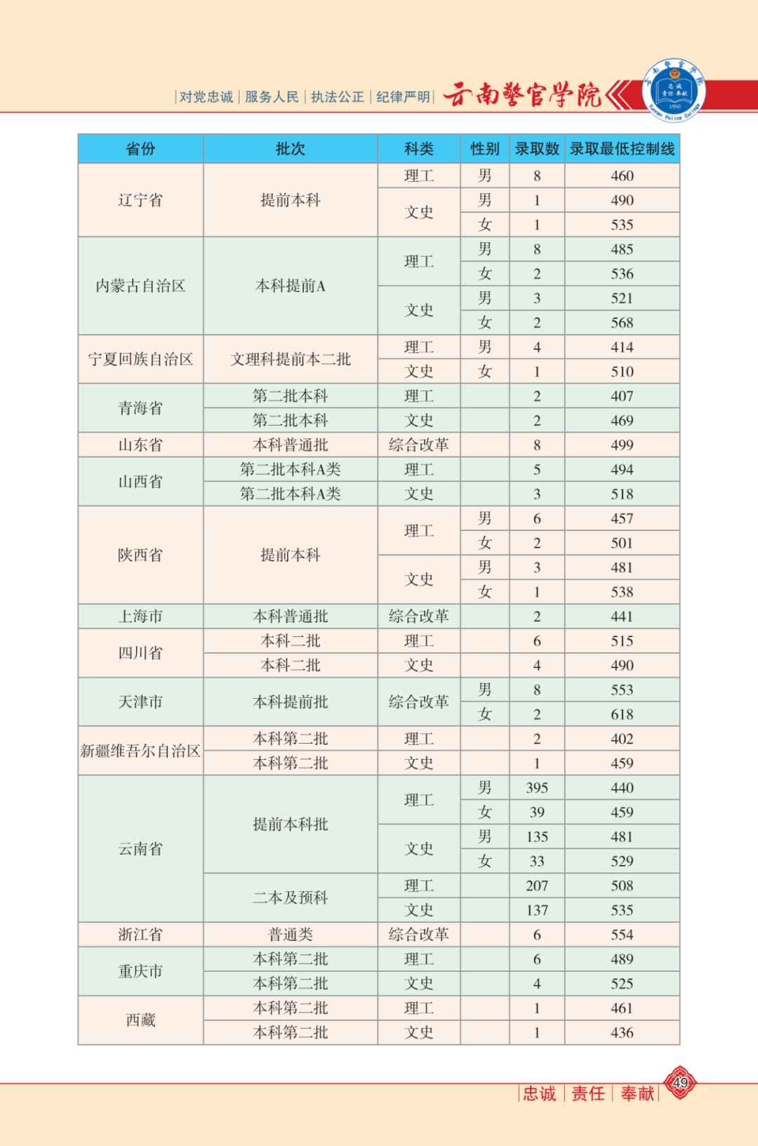 第852页