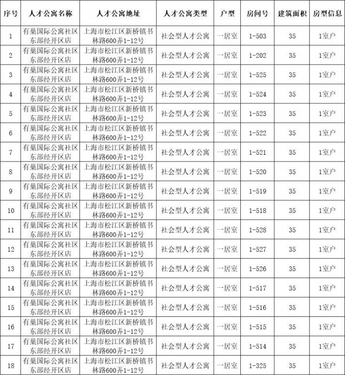 松江招聘网最新招聘信息：松江求职资讯速递