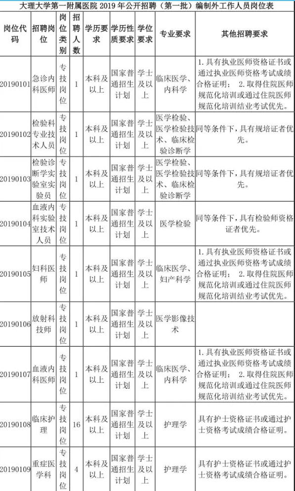 大理市最新招聘信息(大理招聘资讯速递)