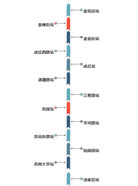 苏州6号线最新地铁站点-苏州6号线新开通地铁站揭晓