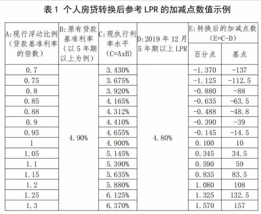 2017最新房贷利计算器：2017版房贷利率速算神器