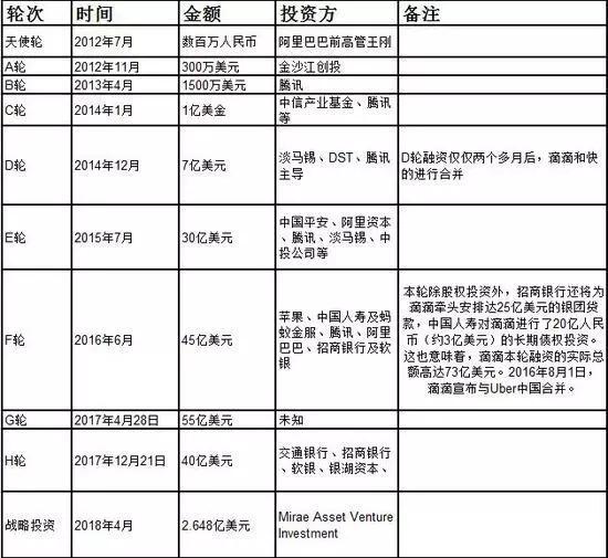 2017滴滴最新消息新闻,2017滴滴最新资讯报道