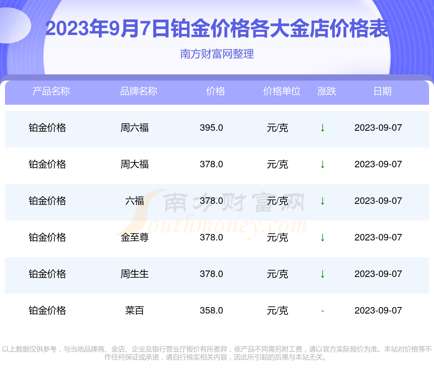 今日铂金最新查询｜今日铂金行情速览