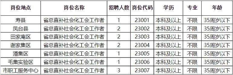 最新太和招聘,太和地区最新职位招纳