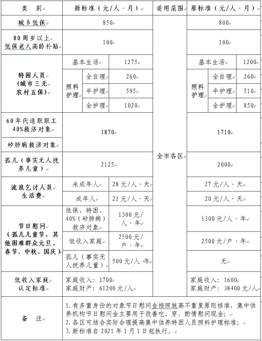 最新优抚标准,最新抚恤政策解读