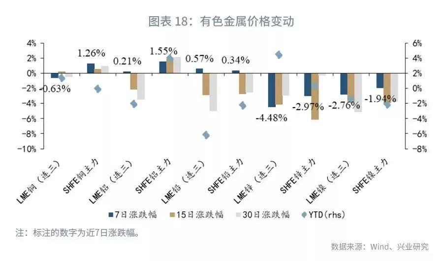 透视盘点 第88页