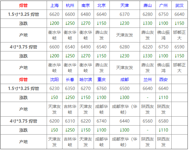 上海最新菜价,上海菜市实时价格速览