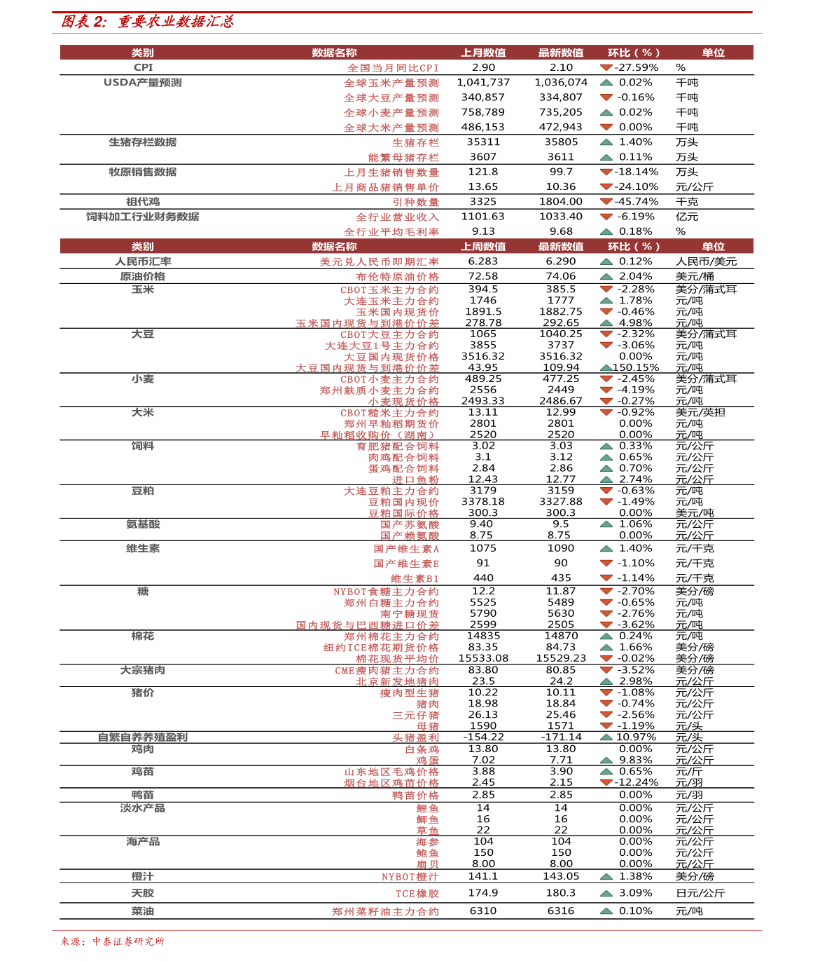 今日长春豆粕最新价格-长春豆粕今日行情速递