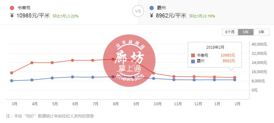 霸州市最新房价，霸州房产价格动态