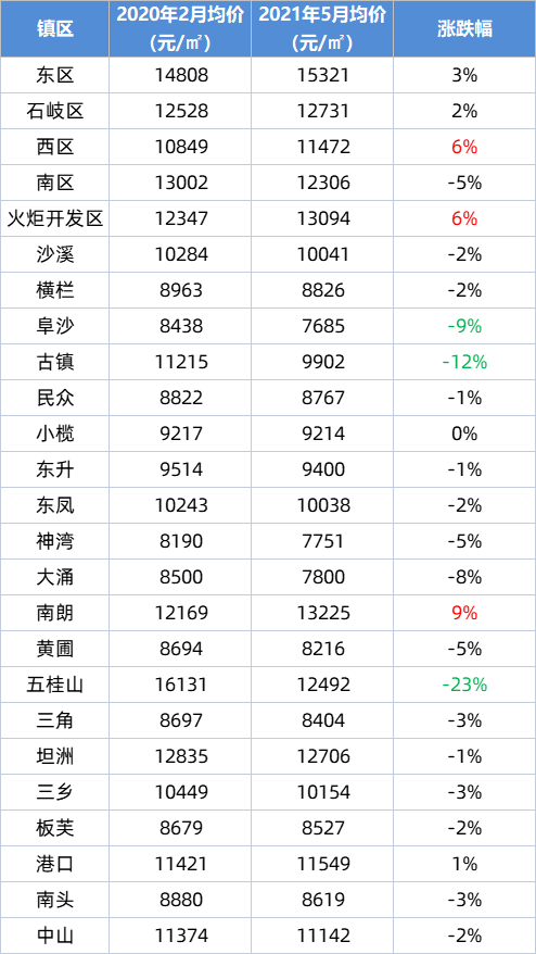 最新旧二胡转让信息，二手二胡最新转让资讯