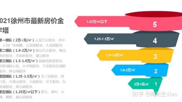 徐州楼市5月最新动态-5月徐州房地产市场速览