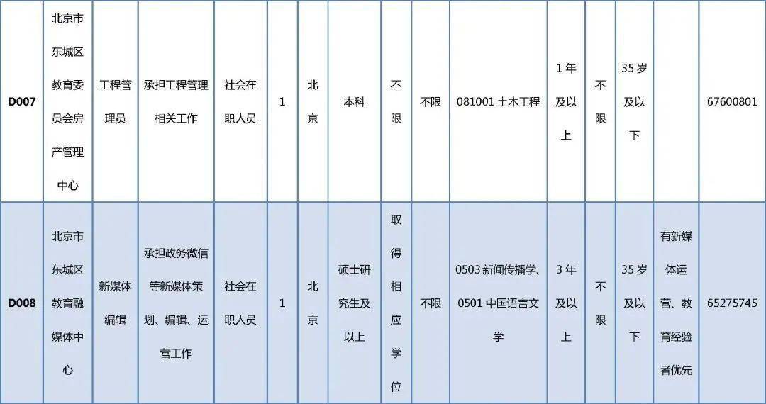 新蔡县司机职位火热招募中