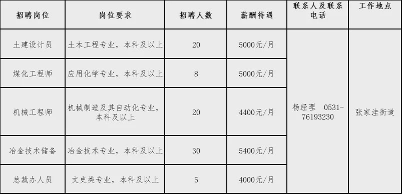 莱芜最新电子厂招工｜莱芜电子厂招聘信息发布