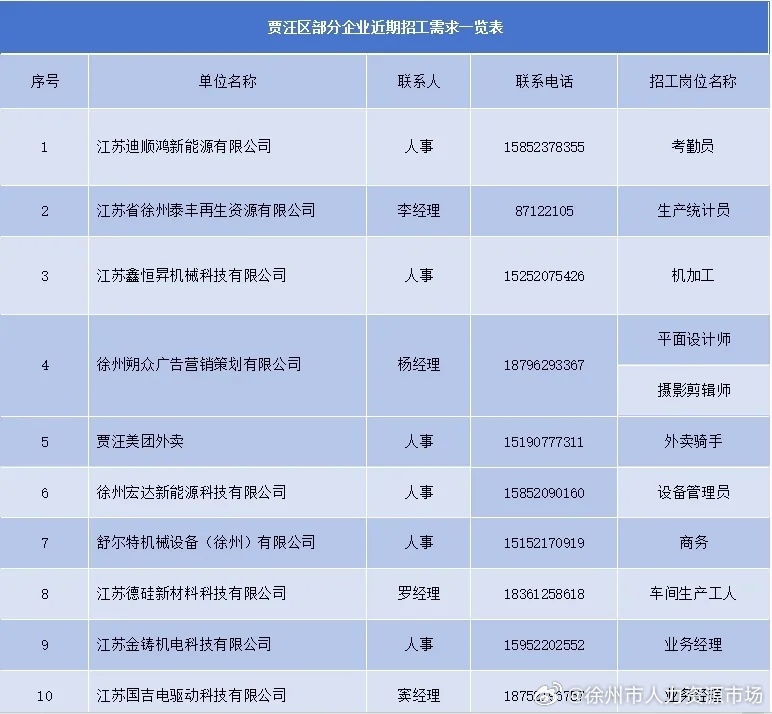 徐州贾汪夏桥最新招聘-贾汪夏桥徐州招聘信息发布