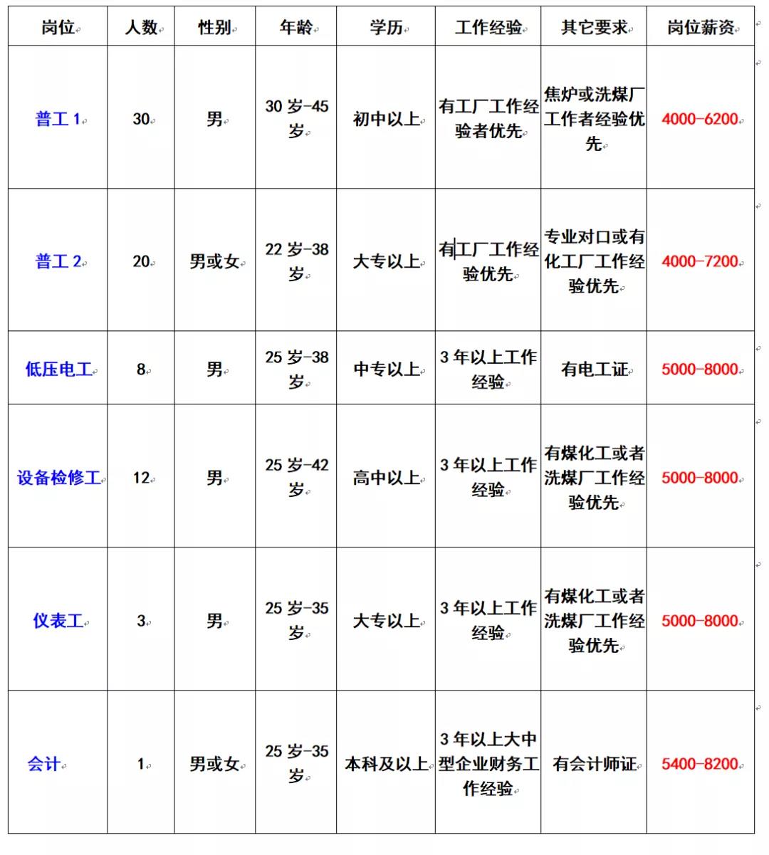 最新头罾化工厂招聘｜最新招贤纳士：头罾化工厂职位空缺