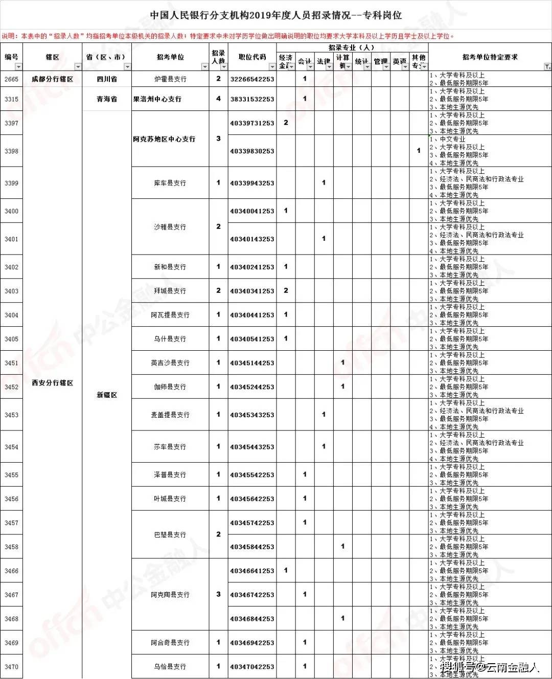 中山板芙地区最新职位招聘信息