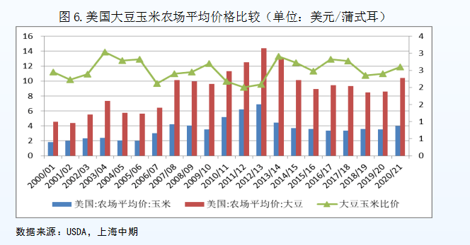 青岛进口大豆近期市场行情价格