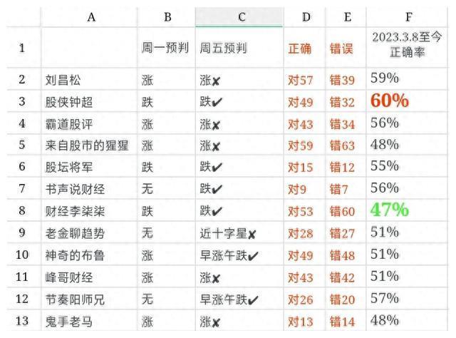 最新市场大盘走势概览