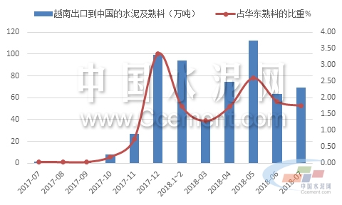 水泥熟料市场最新行情