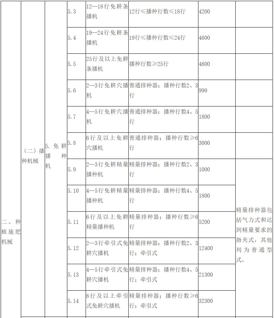 半导体产业迎来全新振兴政策春风