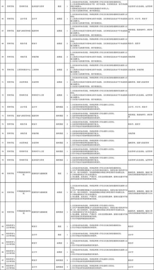 马屿地区最新职位招聘汇总速览