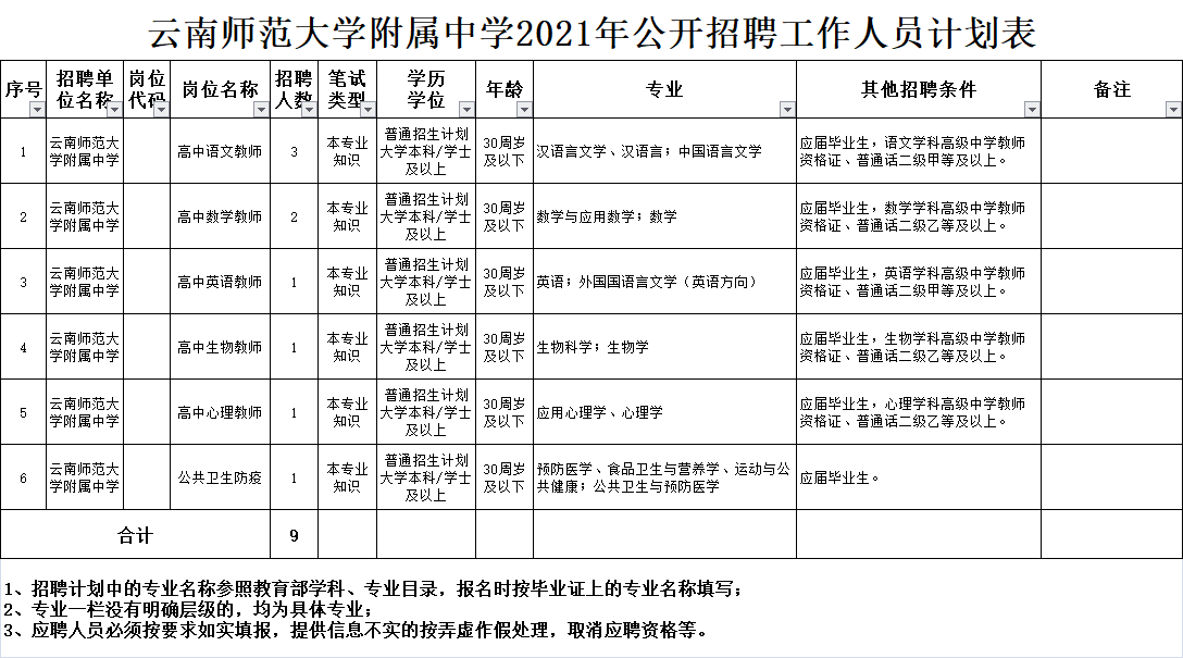 最新发布：上海安保行业招聘资讯汇总