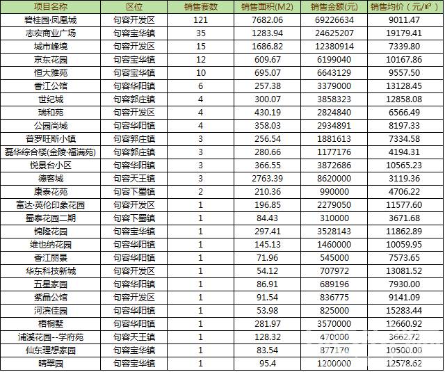 句容天玺近期房价行情一览，最新价格信息揭晓