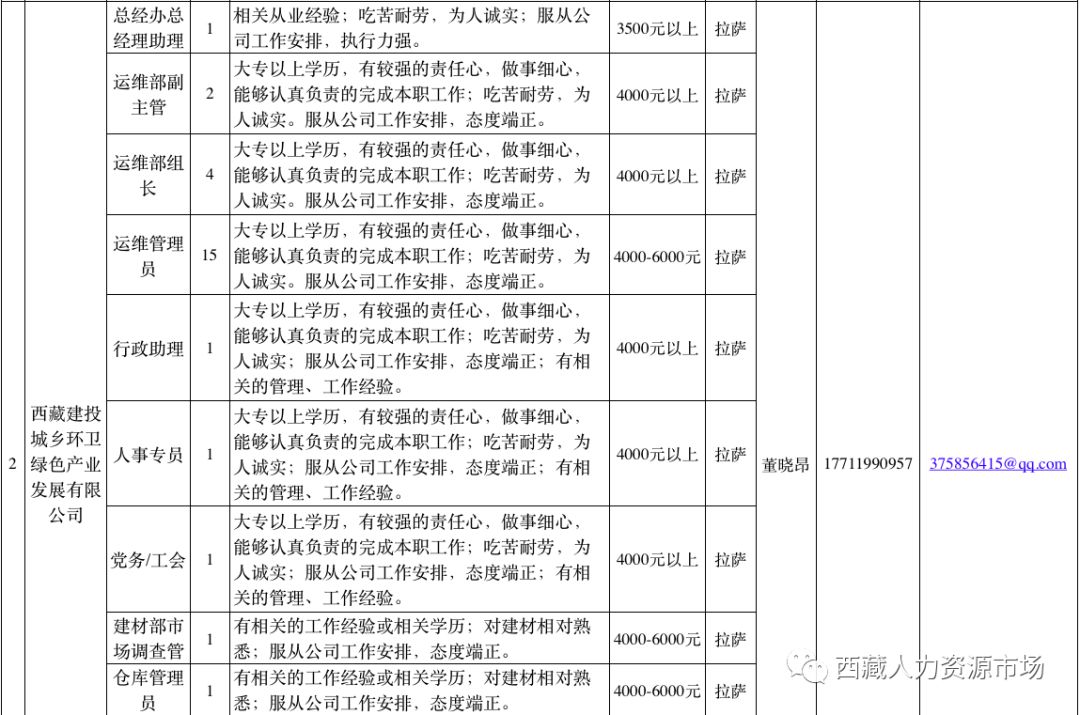 热招！上海地区高端装配钳工职位，最新招聘信息速来围观！