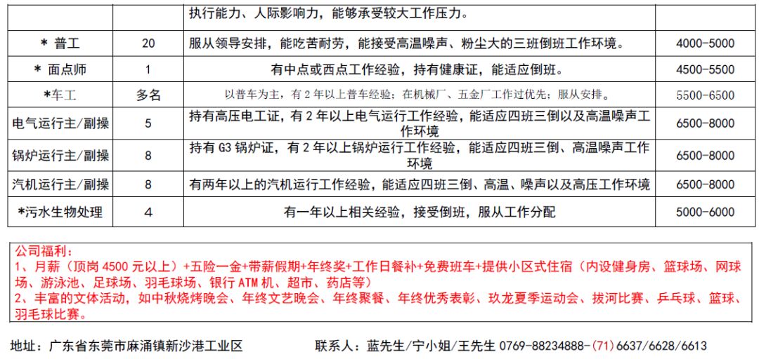 蒲庙地区最新职位大汇总，诚邀精英加入！