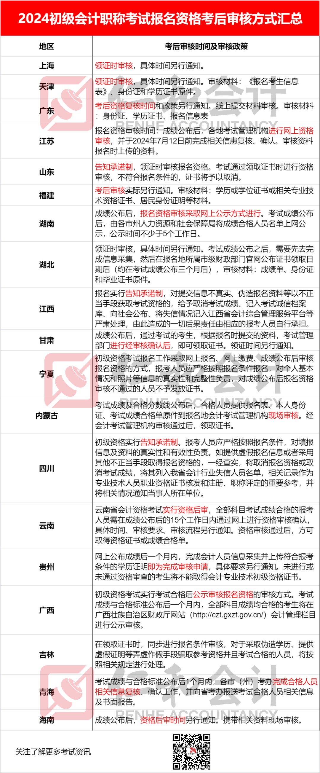 最新会计资讯解读与动态速递