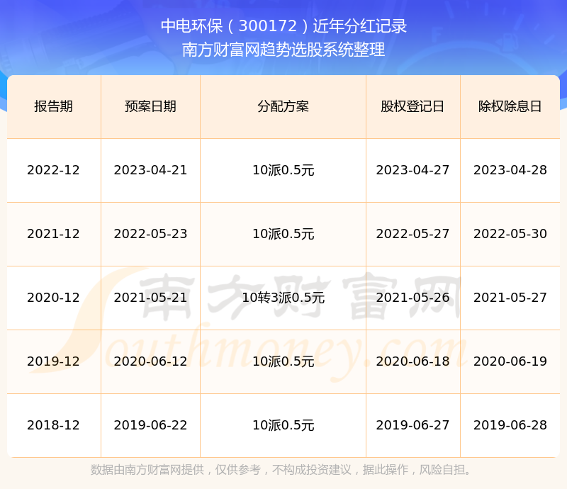 最新动态：中电环保股价走势及行业资讯解读