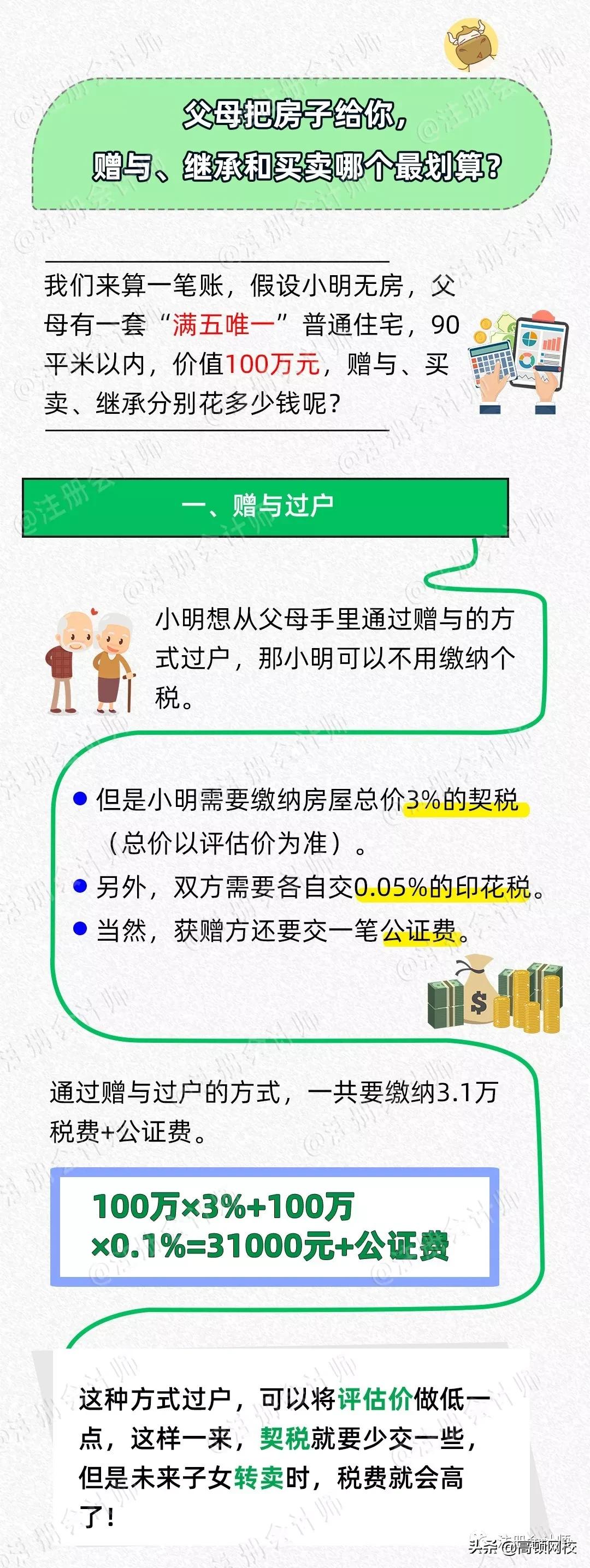 最新解读：房产赠与税费全攻略及最新政策规定全览