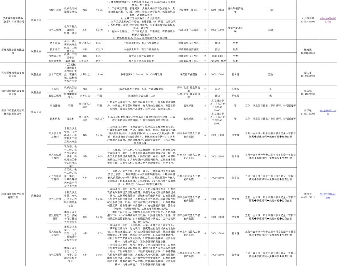 武汉地区最新技工岗位招聘资讯汇总