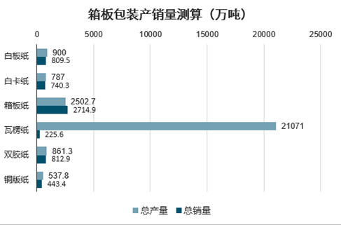 今日废纸箱市场最新报价一览表