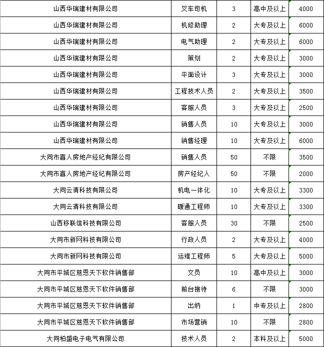 寿阳地区最新就业资讯汇总，火热招聘职位速览