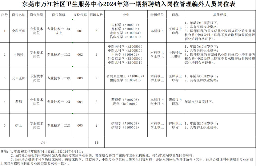 最新发布！临沧地区护士职位招聘资讯汇总