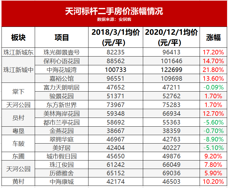 湘潭楼市行情：揭秘最新房价动态