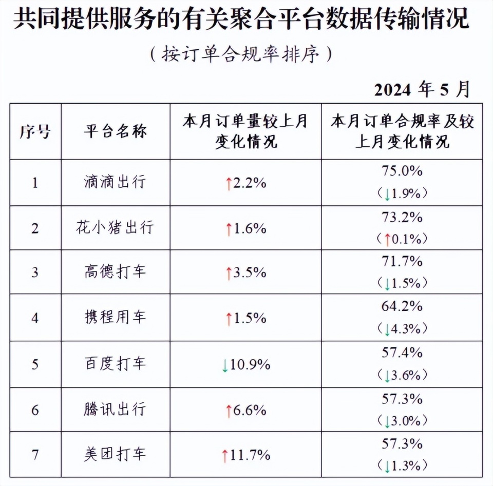 西安网约车行业最新动态揭晓！