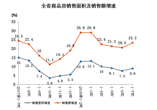 湖南房地产市场最新行情一览